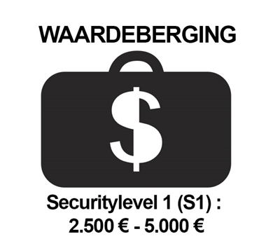 Afbeelding voor categorie Security level 1 (S1)